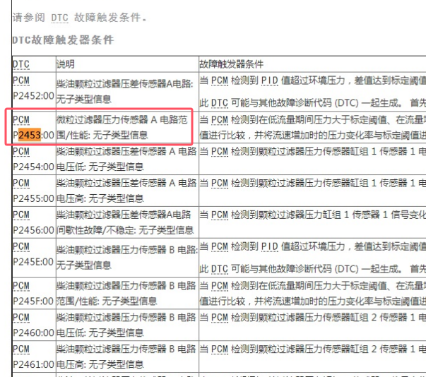 2021年福特探险者P2453故障码维修手册