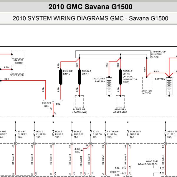 2010年GMC Savana 保险电路图