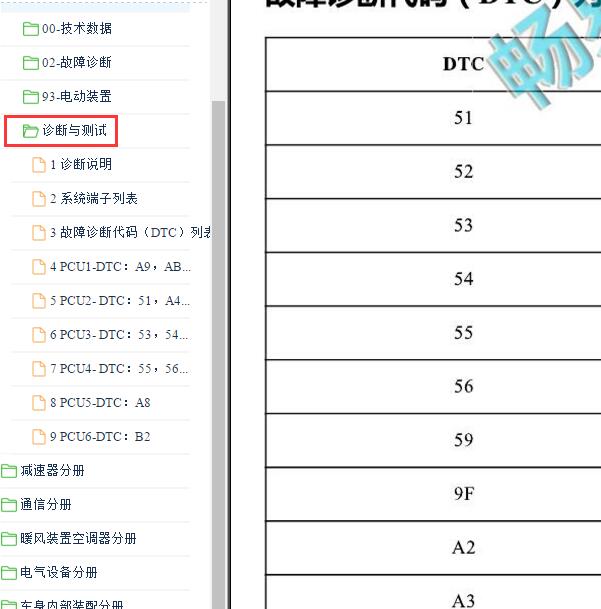 2021-2022年江淮思皓E10X故障码资料