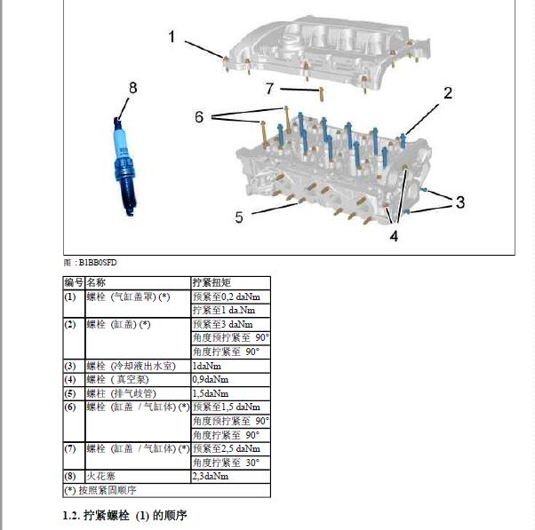 2014年DS6发动机维修手册和扭矩资料