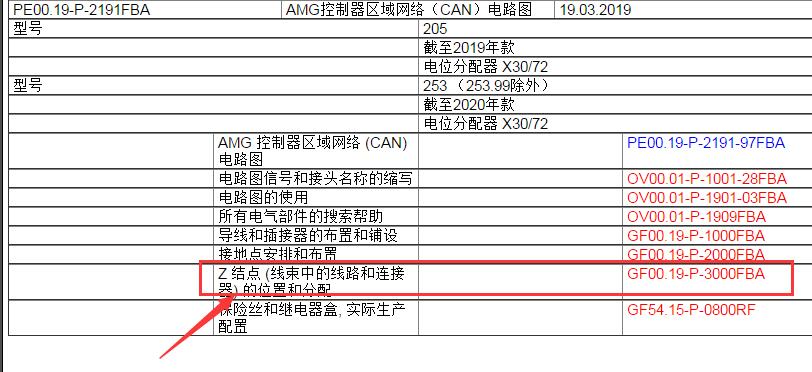 2015年奔驰C180节点位置资料