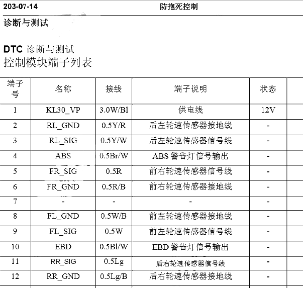 2015年长安汽车长安之星3 ABS针脚资料