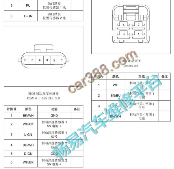 2019年上汽大通G50制动深度传感器和刹车开关针脚资料