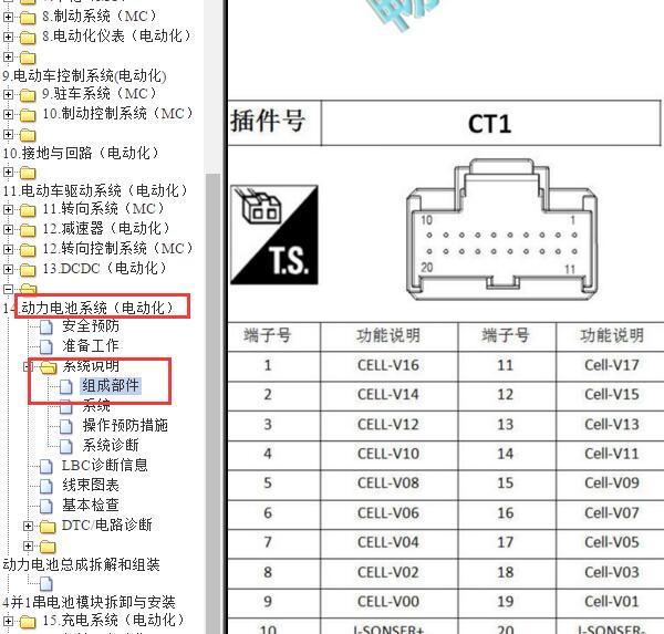 2016-2019年江淮iEV6电池低压针脚定义