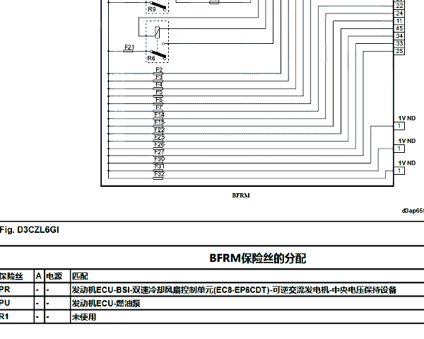 2015年标致408保险盒定义资料