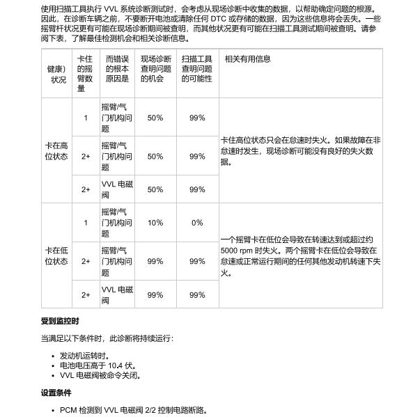 2016年吉普大切诺基P1059故障码资料