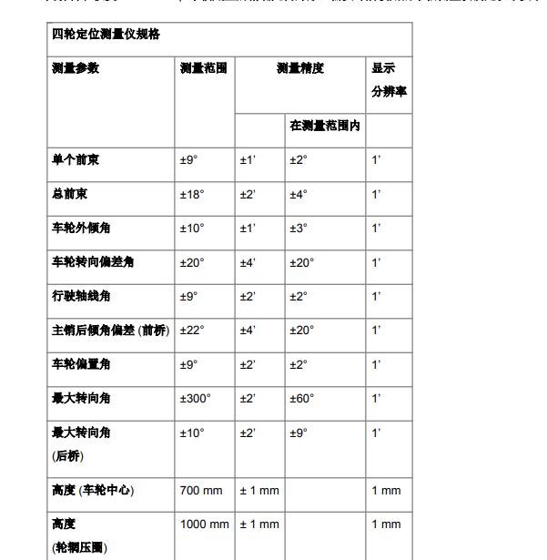 2021年宝马330Li四轮定位数据