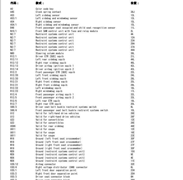 2005年奔驰CLK280副驾驶安全带电路图