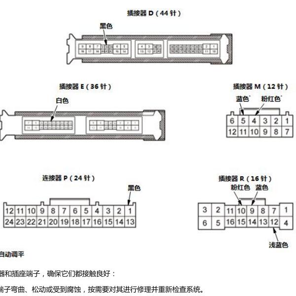 2016年本田雅阁 多路集成控制系统针脚资料