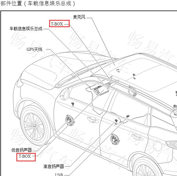 2022年吉利博越T-BOX部件位置.