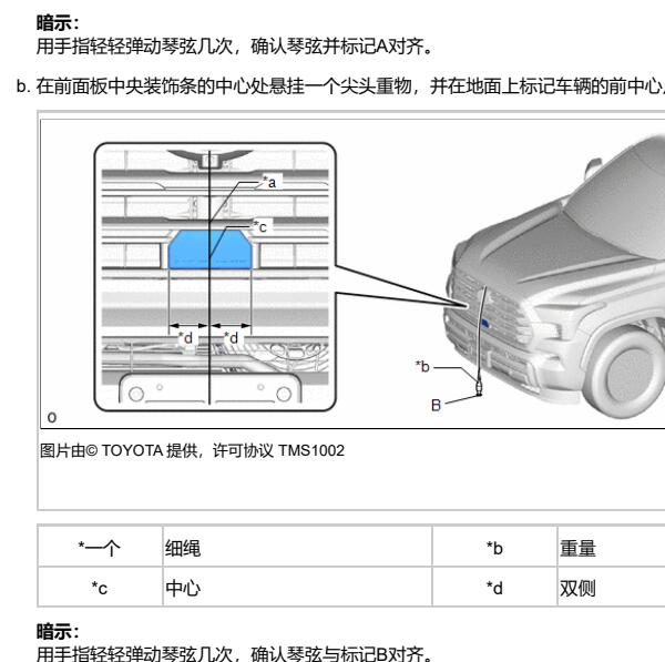 2023年丰田红杉适配盲点监控数据