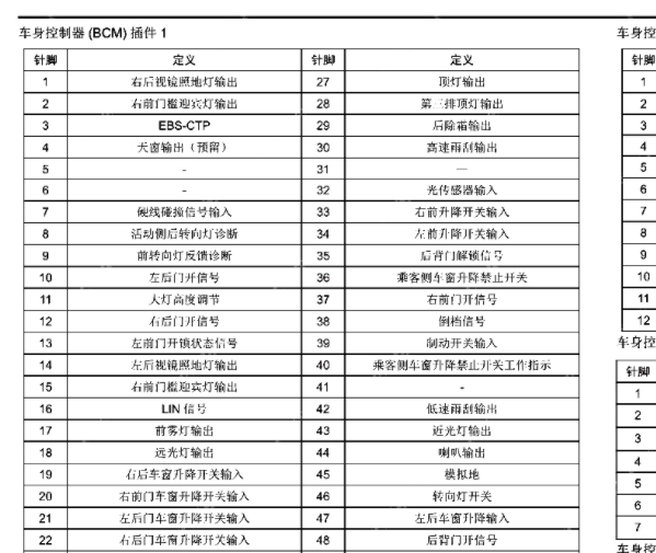 2021年奇瑞汽车捷途X70 PLUS车身端子资料