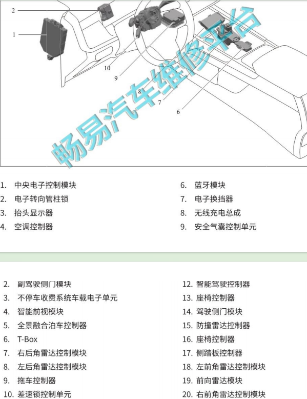 23年长城山海炮驻车辅助系统位置