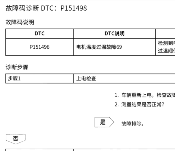 21年雷丁芒果P151498故障码资料