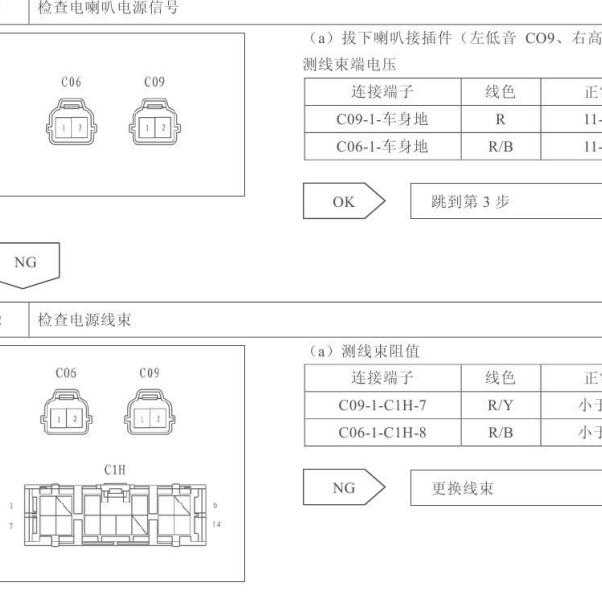 2012年比亚迪S6 喇叭针脚资料