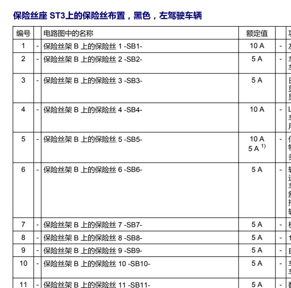 2007年奥迪Q7保险丝说明与位置
