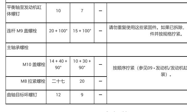 2018年阿尔法·罗密欧 Stelvio斯坦维发动机大修扭矩和正时资料