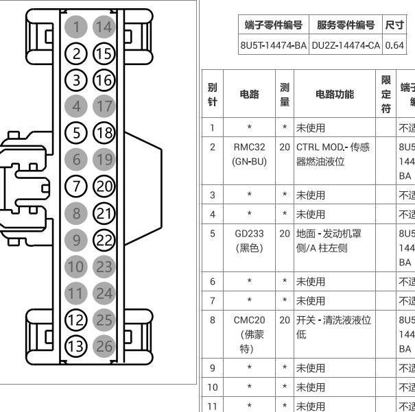 2016年林肯MKC仪表针脚定义