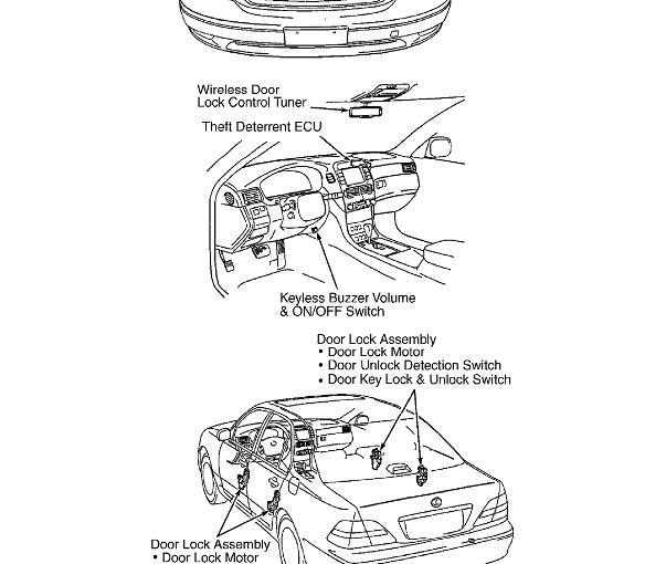 2001年雷克萨斯LS430遥控接收器电路图和位置
