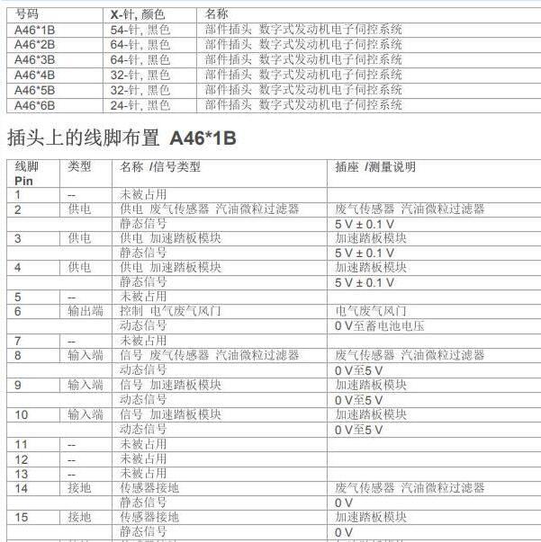 2019年宝马530LI发动机针脚定义