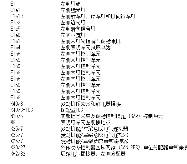 2017年奔驰GLC300大灯电路图