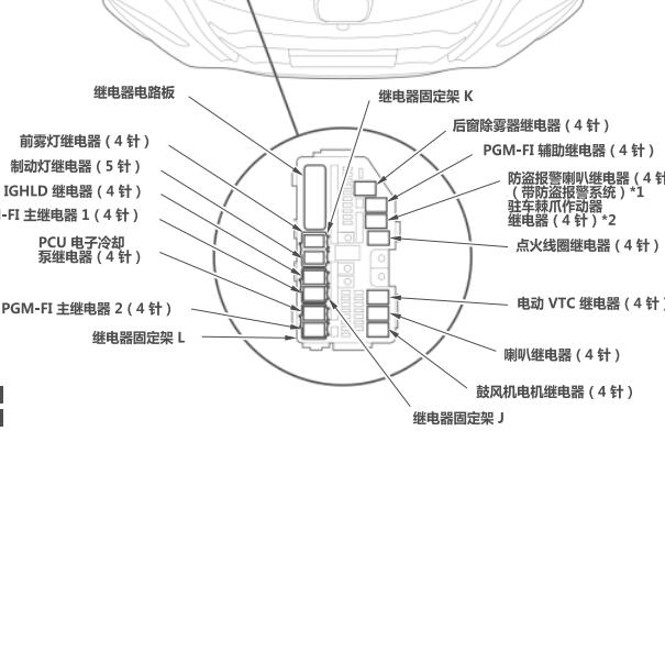 2022年本田奥德赛混动继电器说明.