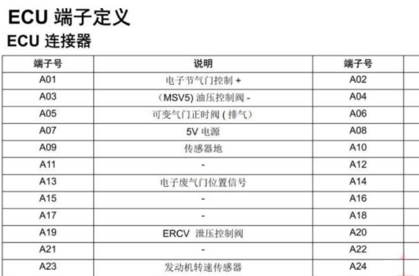 2021年捷途X70 PLUS 发动机电脑针脚说明资料