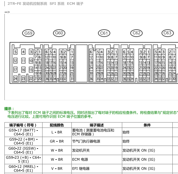 2014年丰田普拉多发动机电脑针脚资料