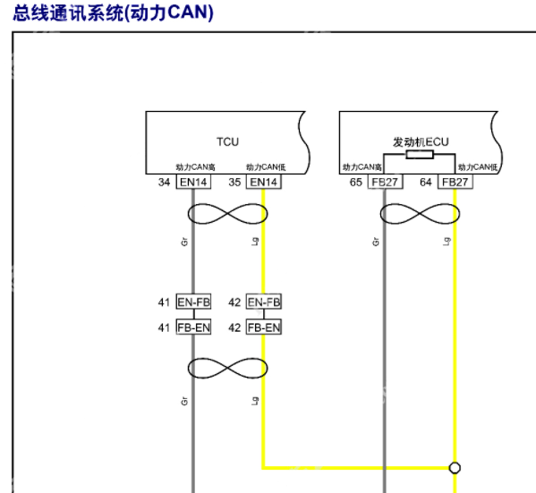 2022年东风风行游艇网络通讯电路图