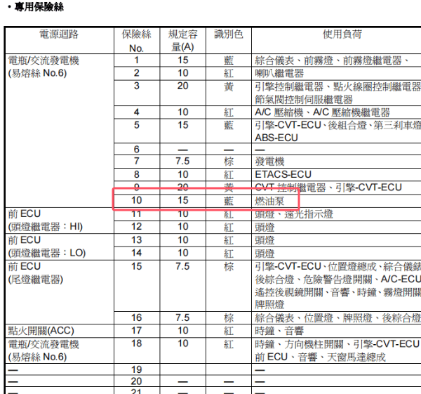 2003年东南汽车菱帅燃油泵保险丝位置