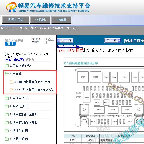 2020-2021年广汽AION S保险丝说明
