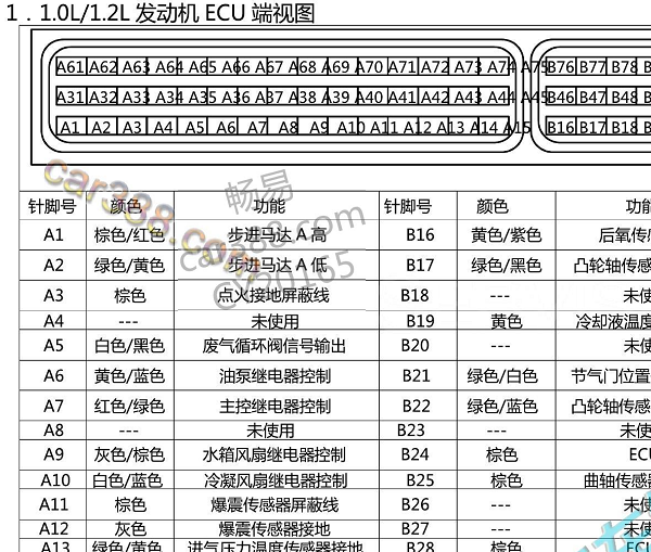 2011年五菱之光发动机针脚资料