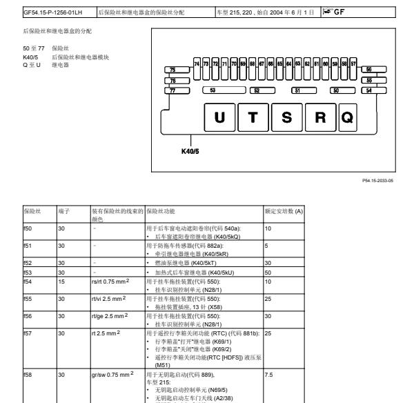 2004年奔驰S350保险盒位置与说明
