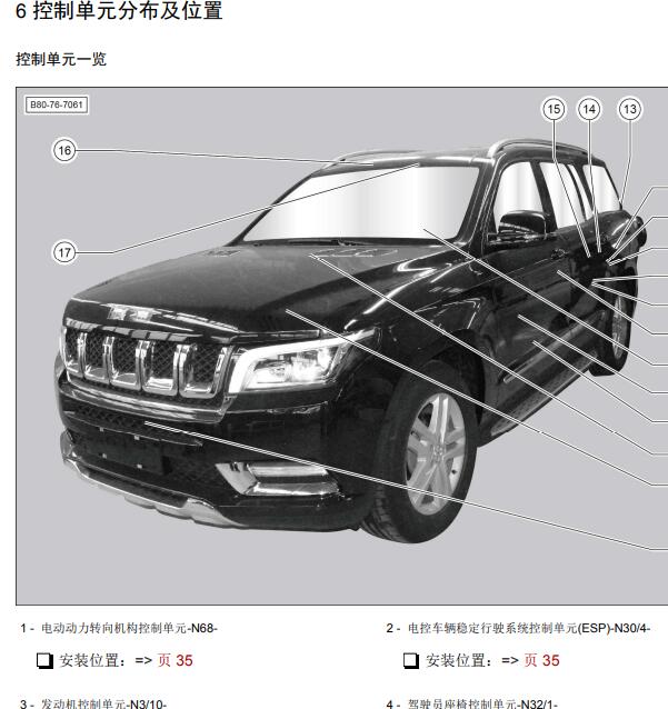 2018年北汽BJ90控制模块位置