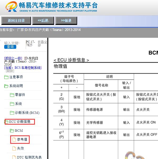 2013-2014年日产天籁BCM针脚定义