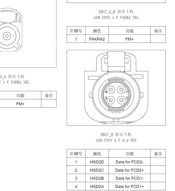 2023年上汽大通新途V70车机针脚定义