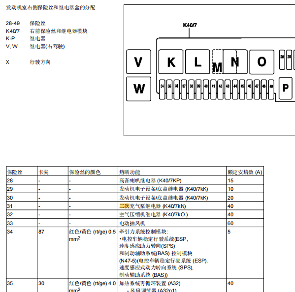 2004年奔驰S350L 二次喷射泵继电器保险丝位置图
