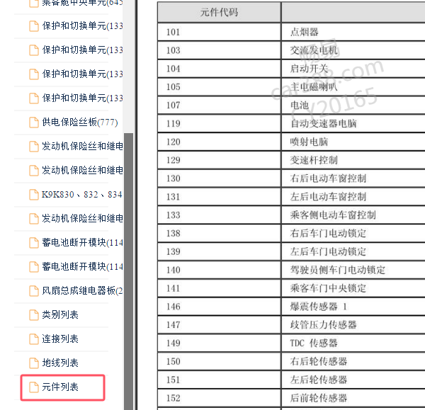 2015年雷诺风朗元件代码说明