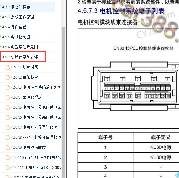 2017年吉利帝豪PHEV 电机控制器针脚定义