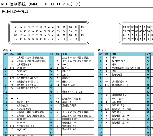 2012年现代胜达发动机变速箱电路图