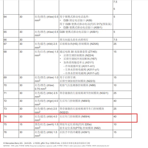 2004年奔驰S50 右后车门保险位置