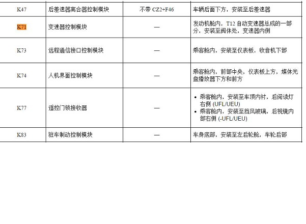 2017年别克君威变速箱电脑位置