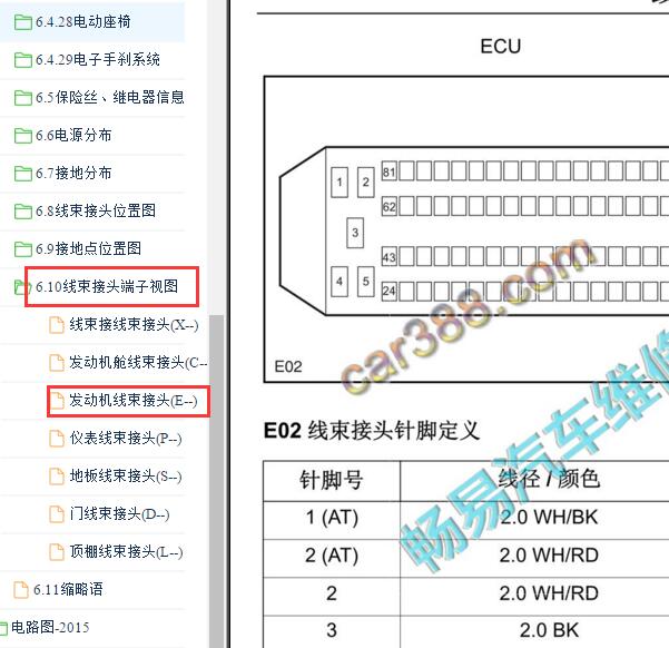 2015年长安CS75发动机针脚资料