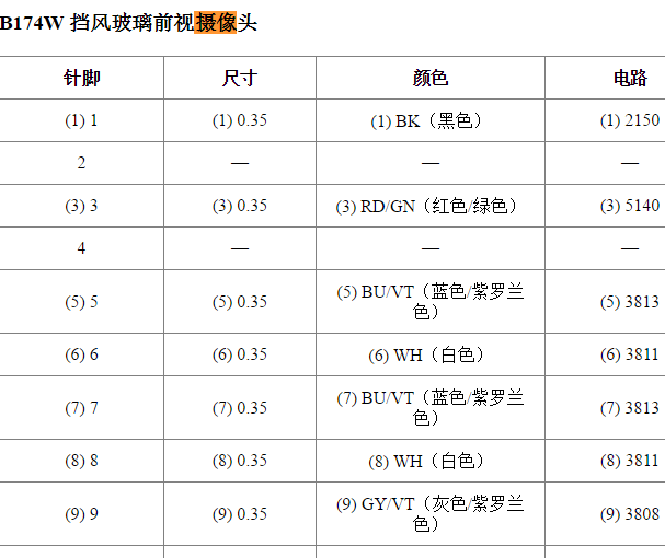 2019年雪佛兰迈锐宝前摄像头针脚资料