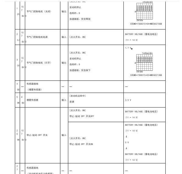 2022年日产轩逸发动机针脚定义