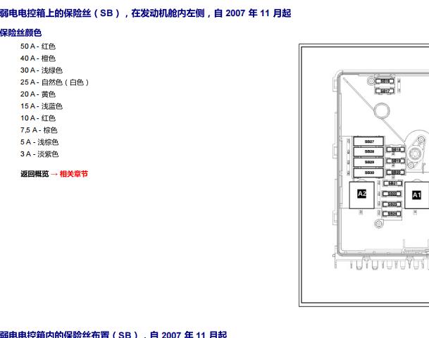 2009年大众途观保险丝继电器资料