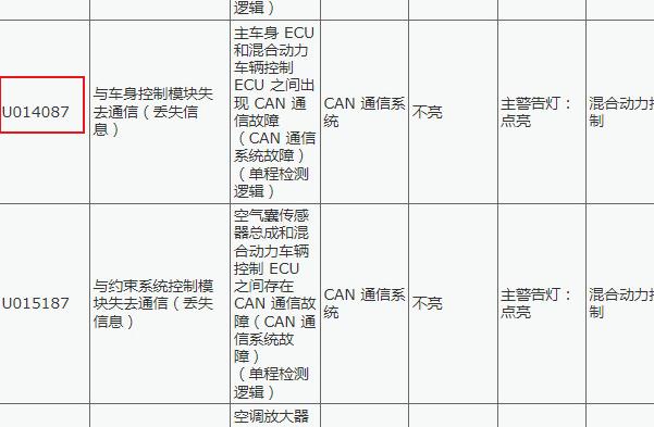 2023年丰田赛那U014087故障码诊断资料