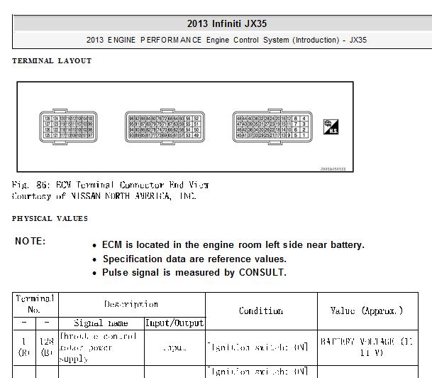 2013年英菲尼迪JX35发动机电脑针脚资料
