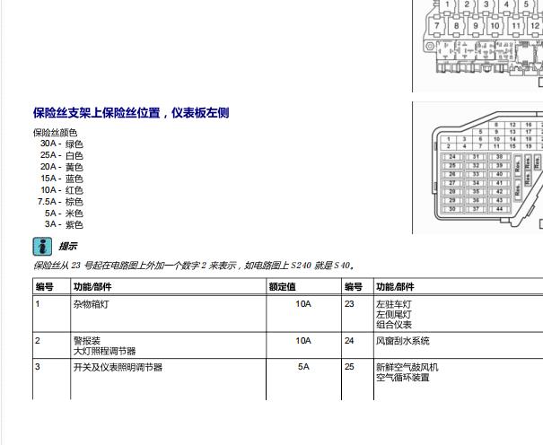 2004年大众宝来保险丝继电器资料