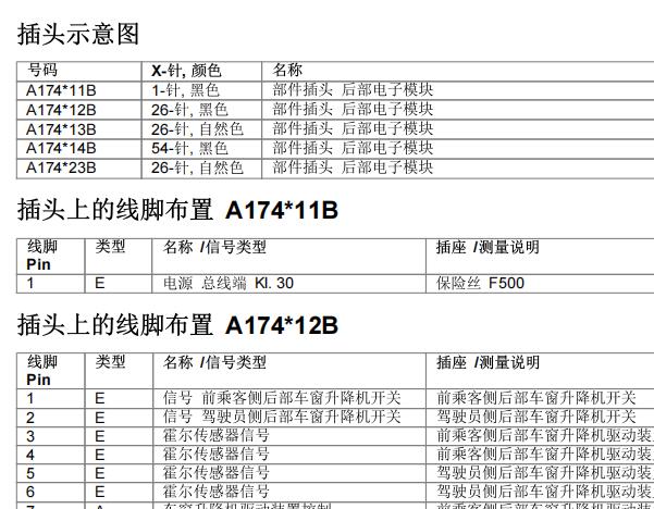 2018年宝马320Li后部电子模块针脚说明和后部保险丝盒位置和电路图
